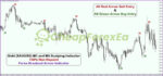 Gold (XAUUSD) M1 and M5 Scalping Indicator MT4 on chart 2