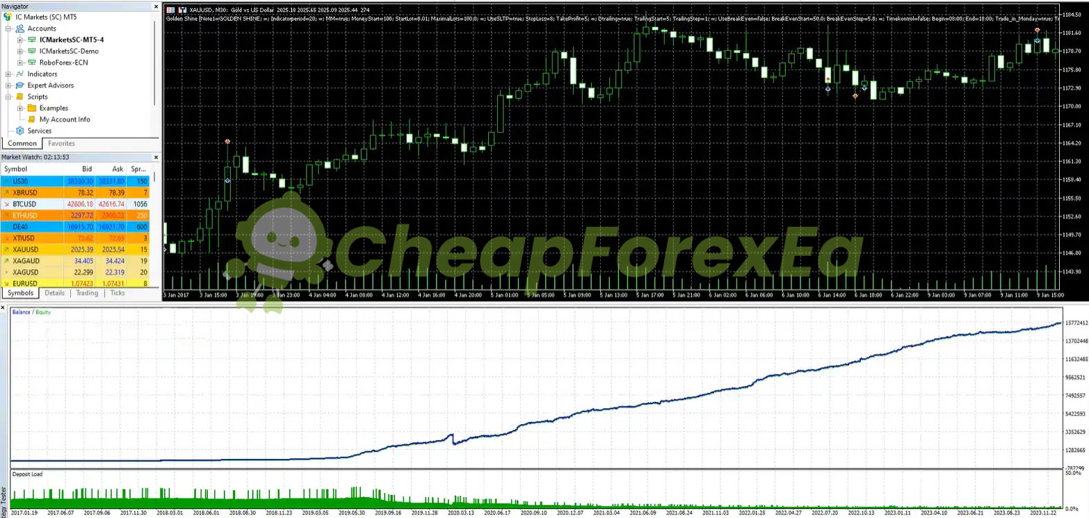 Golden Shine EA MT4 equity curve - steady upward trend with minimal drawdown periods
