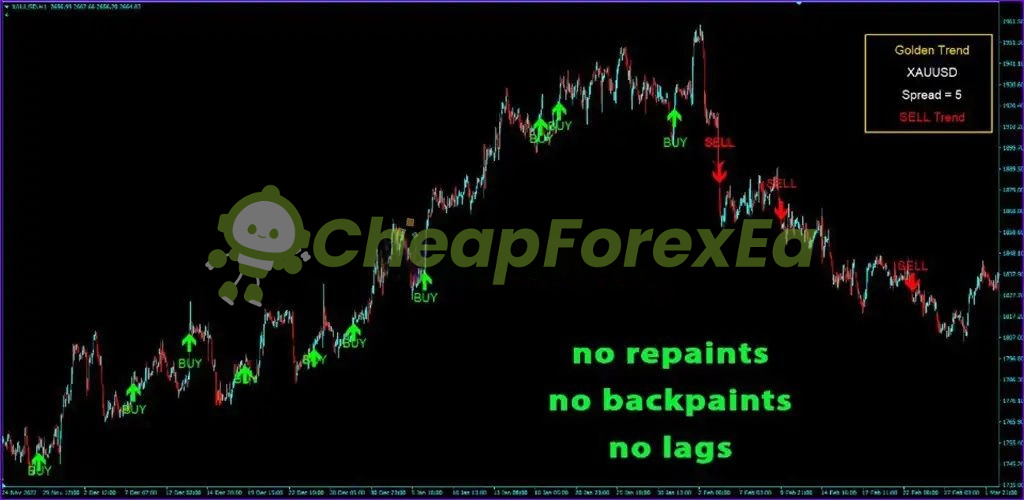 Golden Trend Indicator MT4 on chart 1