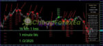 Golden Trend Indicator MT4 on chart 2