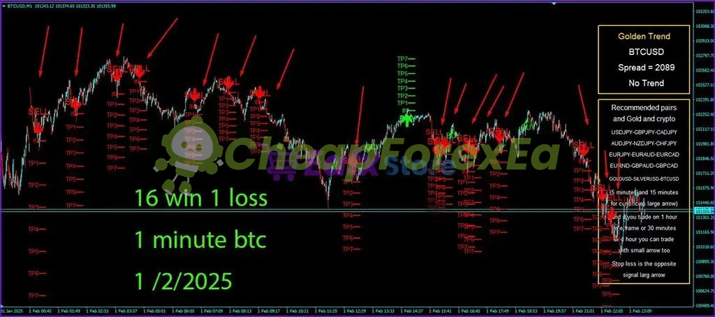 Golden Trend Indicator MT4 on chart 2