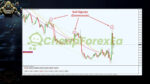 Gorilla Signals Systems MT4 on chart 1