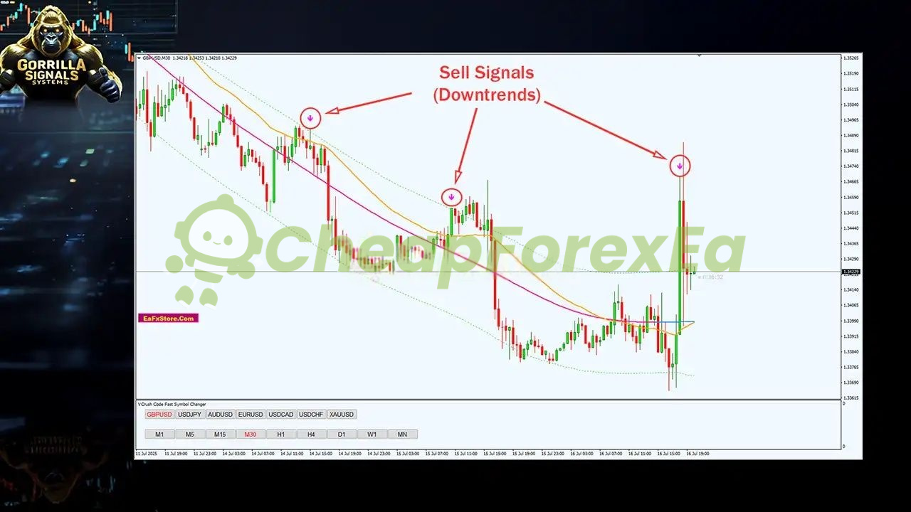 Gorilla Signals Systems MT4 on chart 1