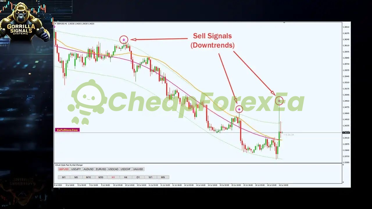 Gorilla Signals Systems MT4 on chart 2