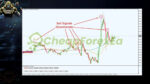 Gorilla Signals Systems MT4 on chart 3