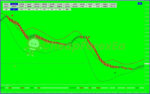 Green Vault Indicator MT4 on chart