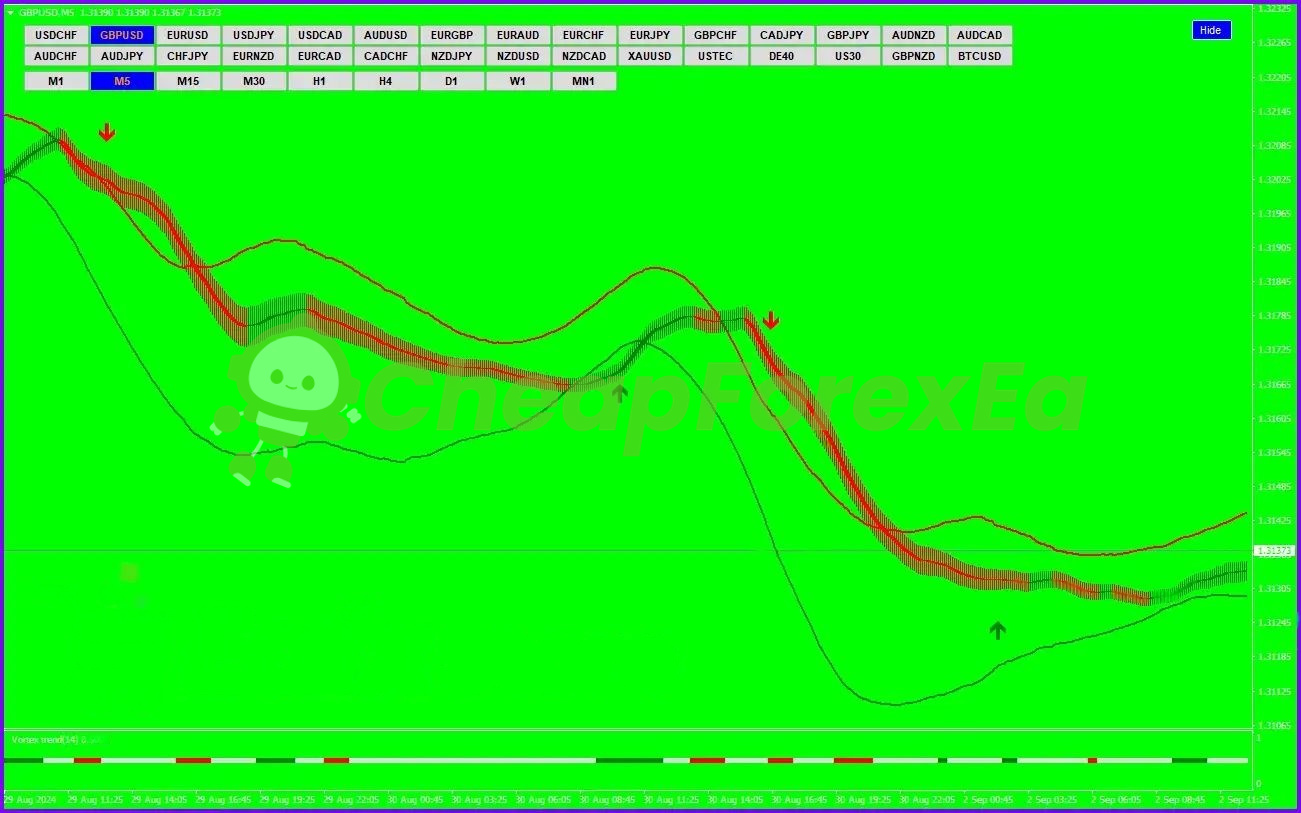 Green Vault Indicator MT4 on chart