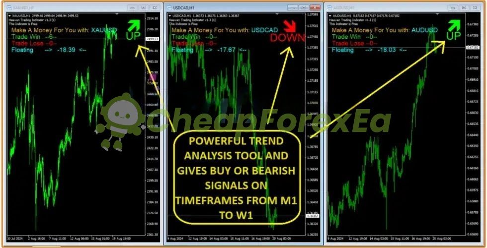 HEAVEN INDICATOR MT4 buy sell signal