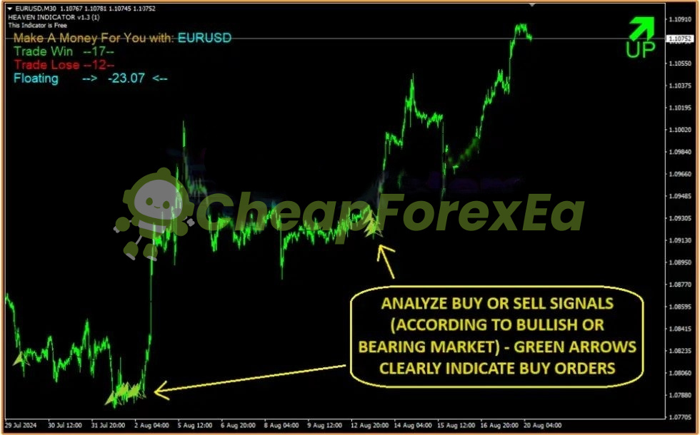 HEAVEN INDICATOR MT4 on chart 1