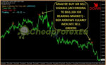 HEAVEN INDICATOR MT4 on chart 2