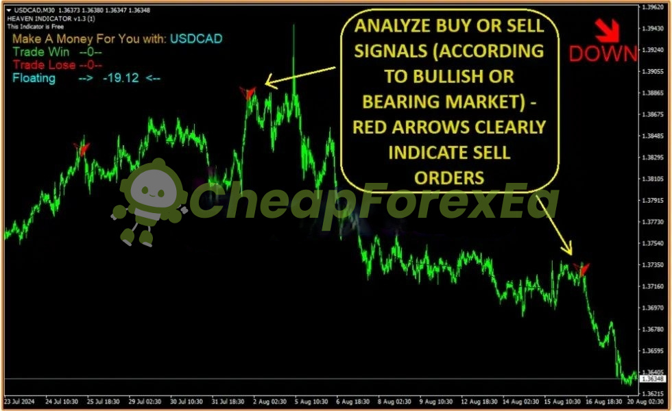 HEAVEN INDICATOR MT4 on chart 2