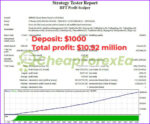 HFT Profit Scalper EA MT4 Backtest