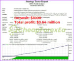 HFT Profit Scalper EA MT4 Backtest Result
