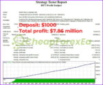 HFT Profit Scalper EA MT4 Backtests