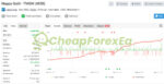 Happy Gold EA MT5 Real Signal MyFxBook