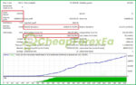 Happy Gold EA MT5 Review Backtest