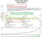 Hercules AI EA MT4 Backtest
