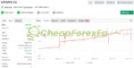 Hermes EA MT4 Signal MyFxbook
