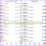 Horus Fx EA MT5 Result