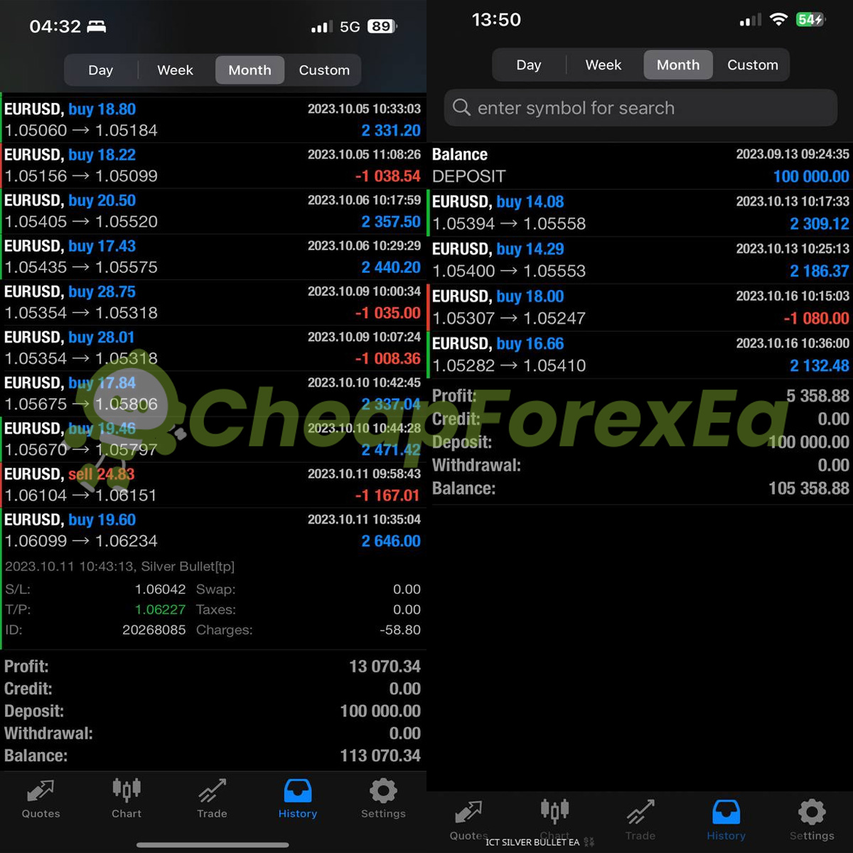 ICT Silver Bullet EA MT4 live account result Sept-Oct 2023 showing 5.36% return on $100,000