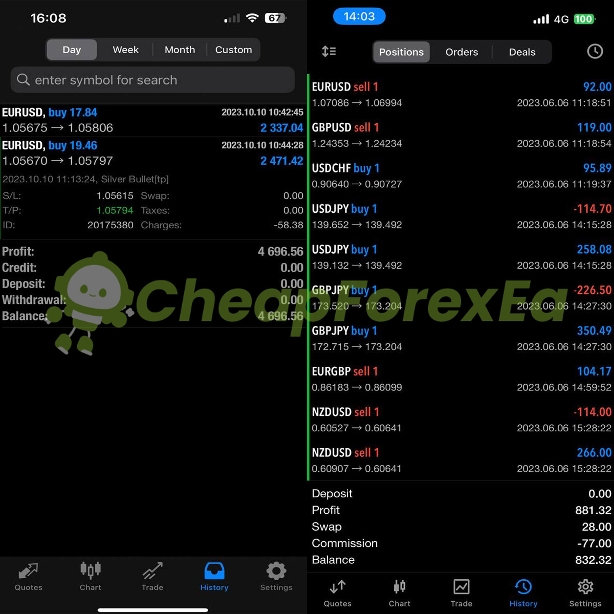 ICT Silver Bullet EA MT4 live signal trading Cherex platform June 2023 multi-pair positions