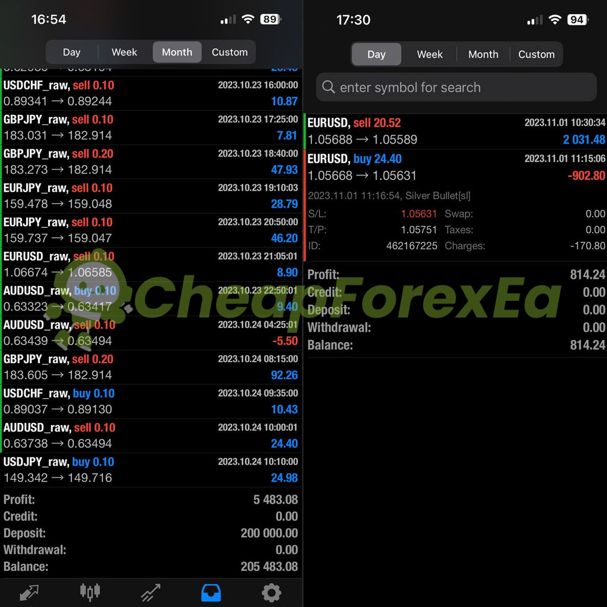 ICT Silver Bullet EA MT4 live signal Oct 2023 multi-pair trades on $200,000 raw spread account