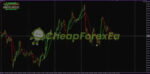 IG Combiner Indicator MT4 buy signal