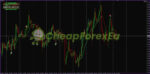 IG Combiner Indicator MT4 sell signal