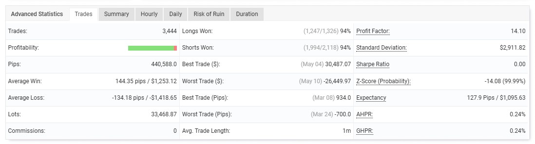 IS Blue EA Source Code MQ4 stragety on myfxbook reports