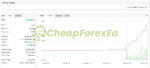 IS Green EA Source Code MQ4 live strategy on myfxbook