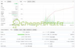 IS Light EA Source Code MQ4 backtest report on myfxbook