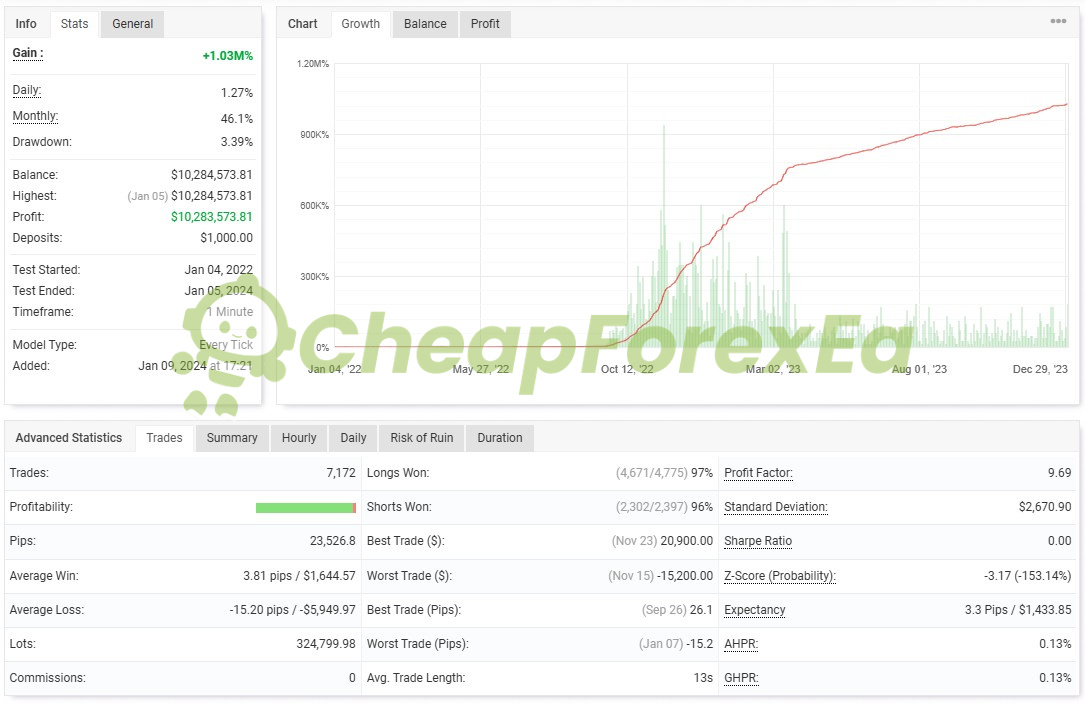 IS Light EA Source Code MQ4 backtest report on myfxbook