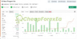 IS New Project EA MT4 live signal on myfxbook