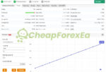 IS New Project EA MT4 live signal on myfxbook report