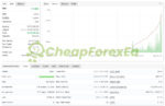IS Purple EA Source Code MQ4 Backtest report 2 on myfxbook