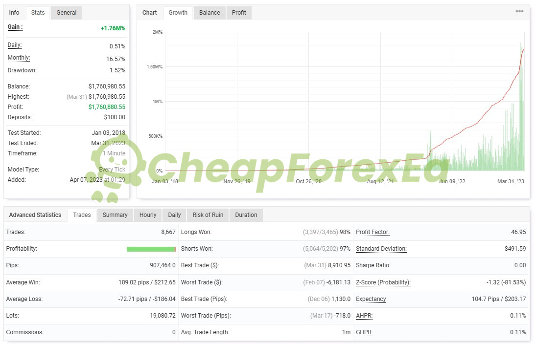 IS Purple EA Source Code MQ4 Backtest report 2 on myfxbook