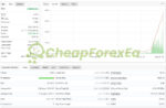 IS Purple EA Source Code MQ4 Backtest report 3 on myfxbook