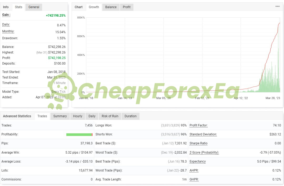 IS Purple EA Source Code MQ4 Backtest report 3 on myfxbook