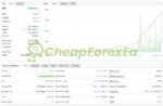 IS Red EA Source Code MQ4 strategy report 2 on myfxbook