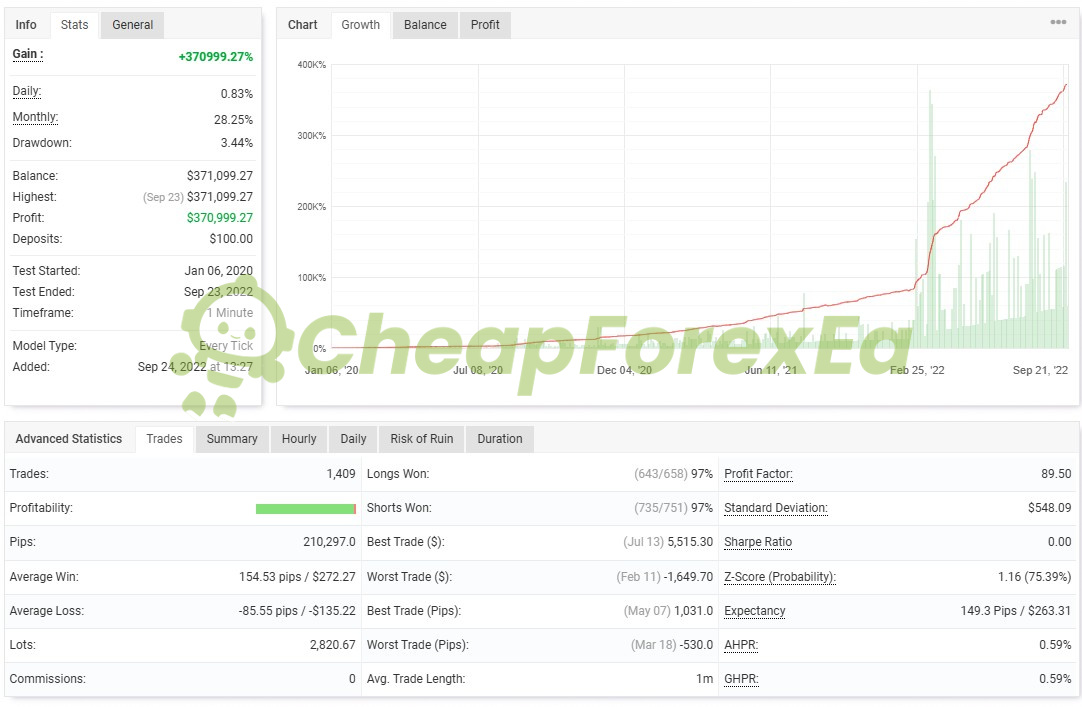 IS Red EA Source Code MQ4 strategy report 2 on myfxbook