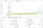 IS Red EA Source Code MQ4 strategy report on myfxbook