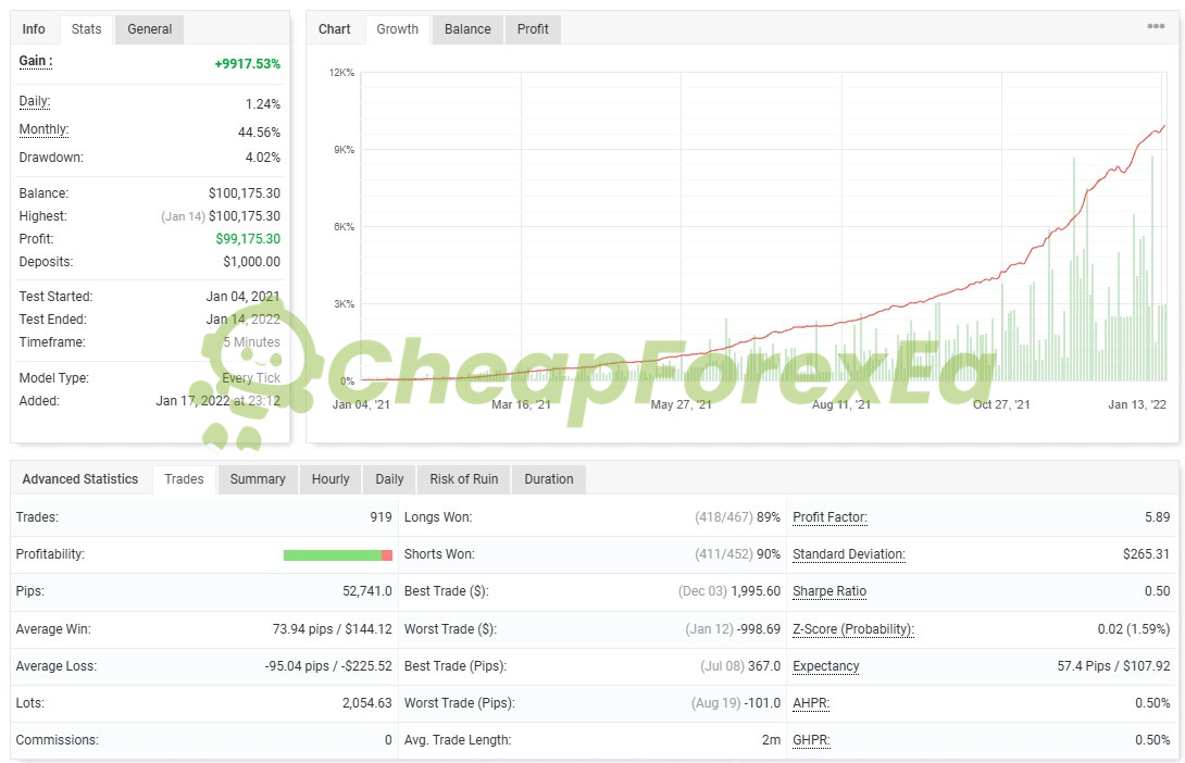 IS Red EA Source Code MQ4 strategy report on myfxbook