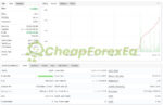 IS White EA Source Code MQ4 backtest report on myfxbook