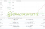 IS White EA Source Code MQ4 backtest report on myfxbook 2