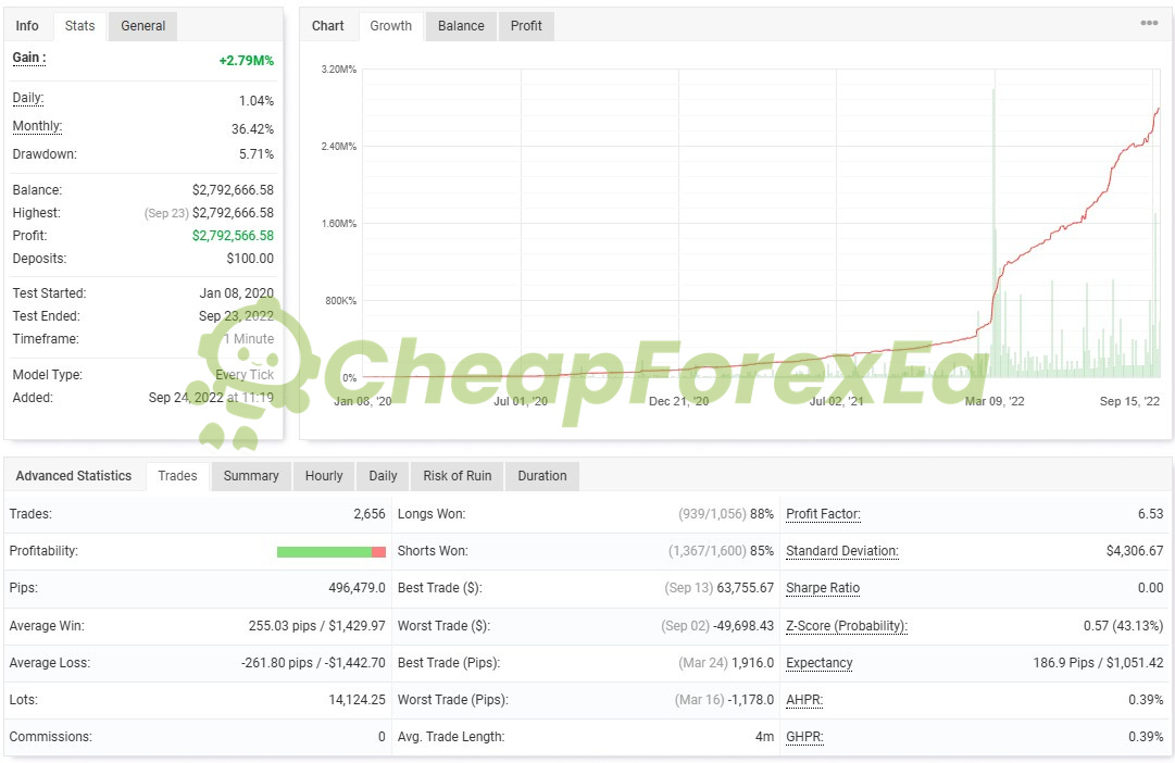 IS White EA Source Code MQ4 backtest report on myfxbook 2