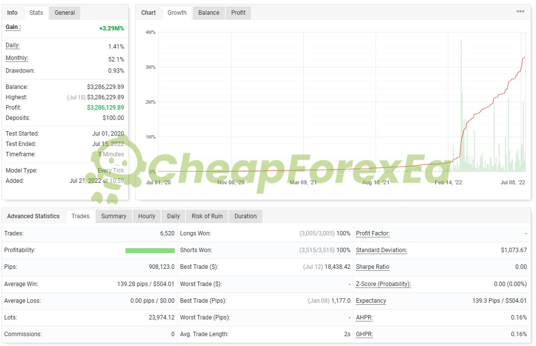 IS White EA Source Code MQ4 backtest report on myfxbook