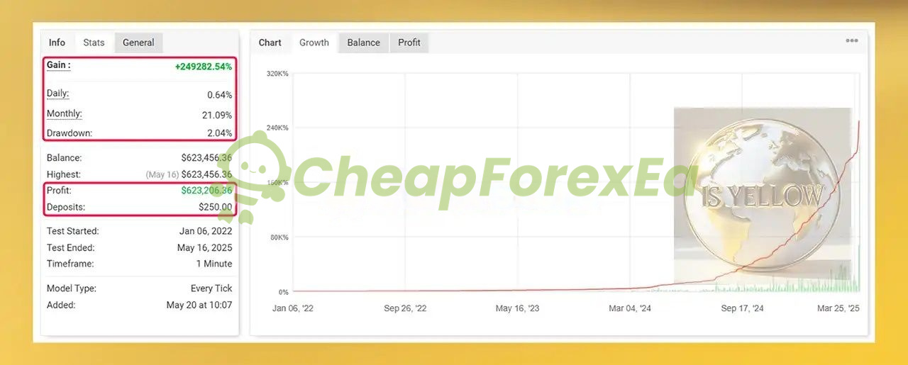 IS Yellow EA Source Code MQ4 live signal on myfxbook