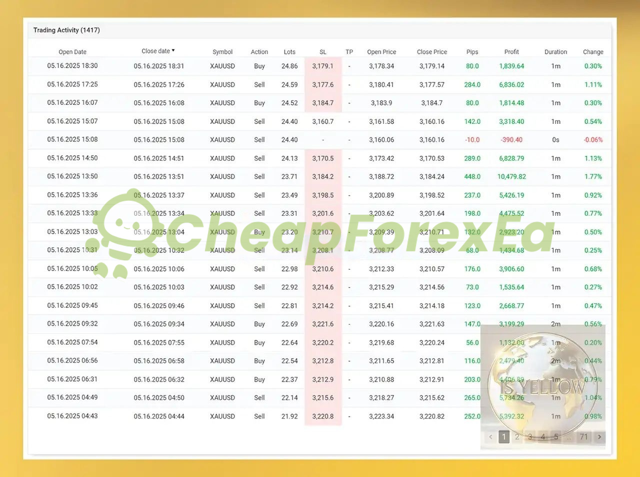 IS Yellow EA Source Code MQ4 live trading XAUUSD