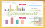 IS Yellow EA Source Code MQ4 trading report on myfxbook