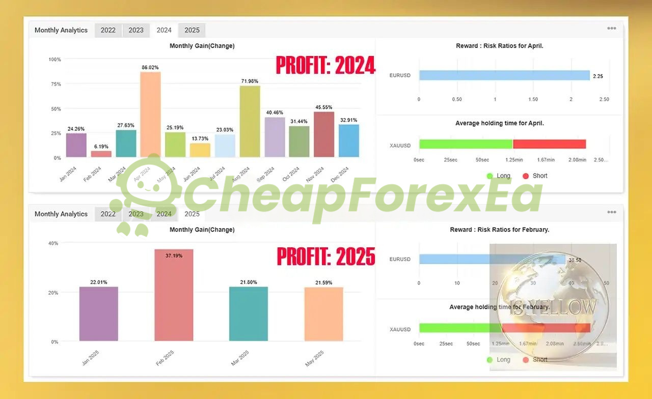 IS Yellow EA Source Code MQ4 trading report on myfxbook